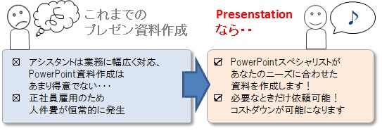 Presenstationならあなたのプレゼン資料作成のお悩みを解消します！